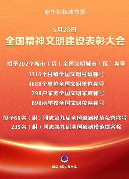 聚美策略 新华鲜报｜树价值标杆！这些典型照见精神文明之光