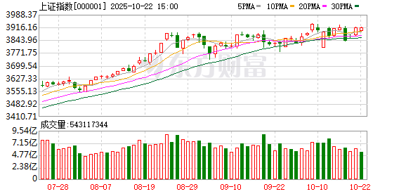 金风资本 利空突袭！油气、军工、贵金属逆势领涨 A股今天稳住了吗？