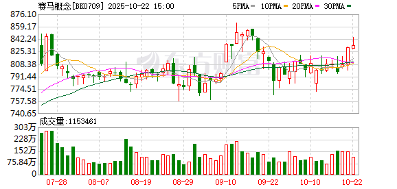 雅休配资 广州：拟推动赛马运动消费发展 加快推进香港马会从化马场建设运营