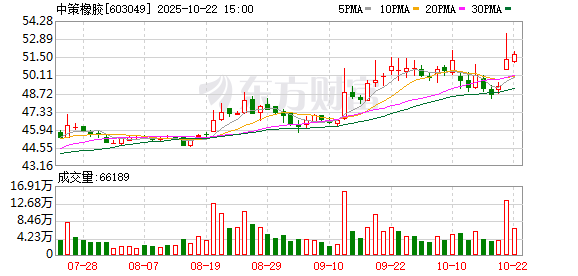 天龙配资 上市仅有7日！轮胎龙头跌破发行价 年内两成新股仍“争气” 这些标的则“首日巅峰”